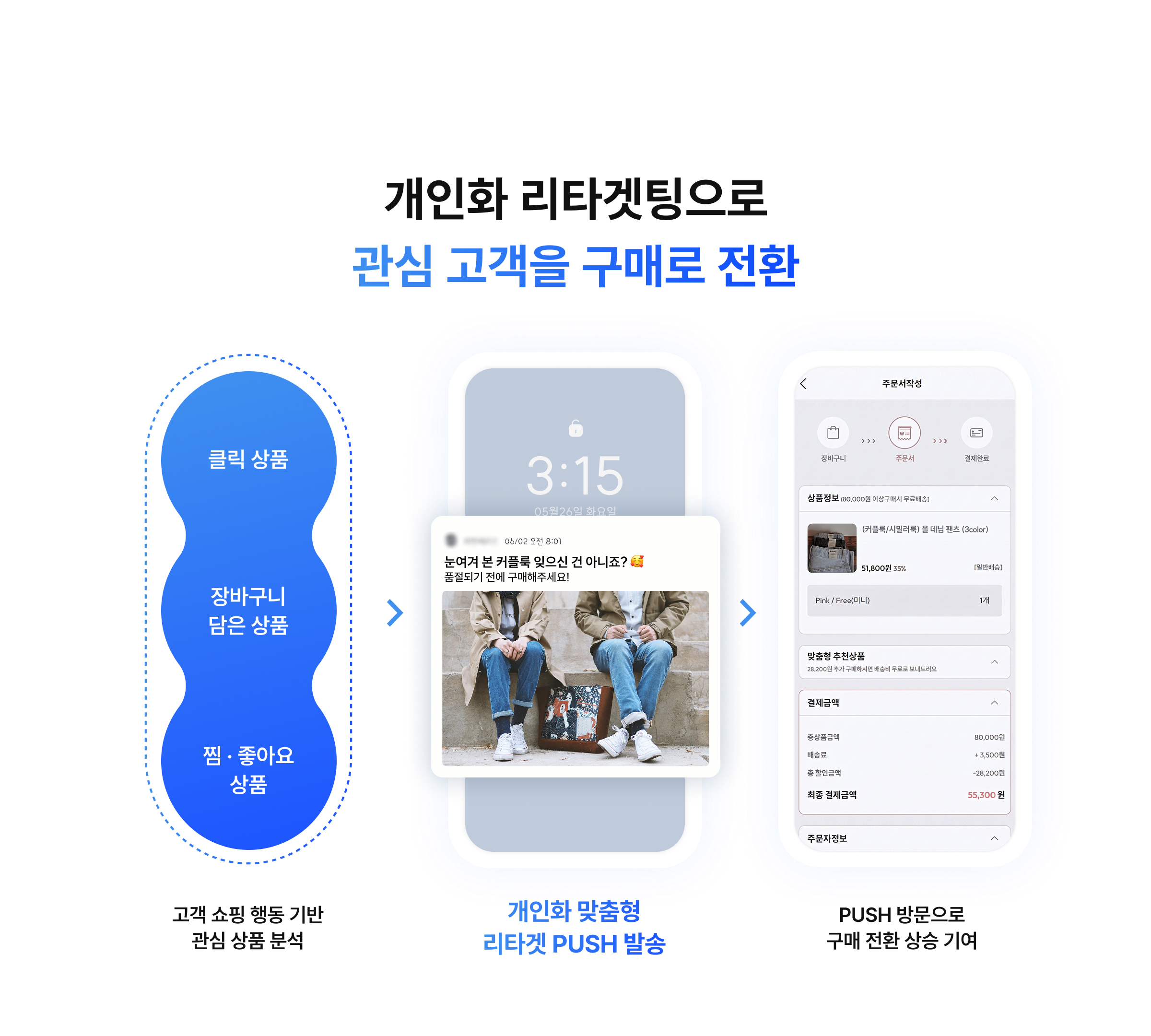 개인화 리타겟팅으로 관심 고객을 구매로 전환