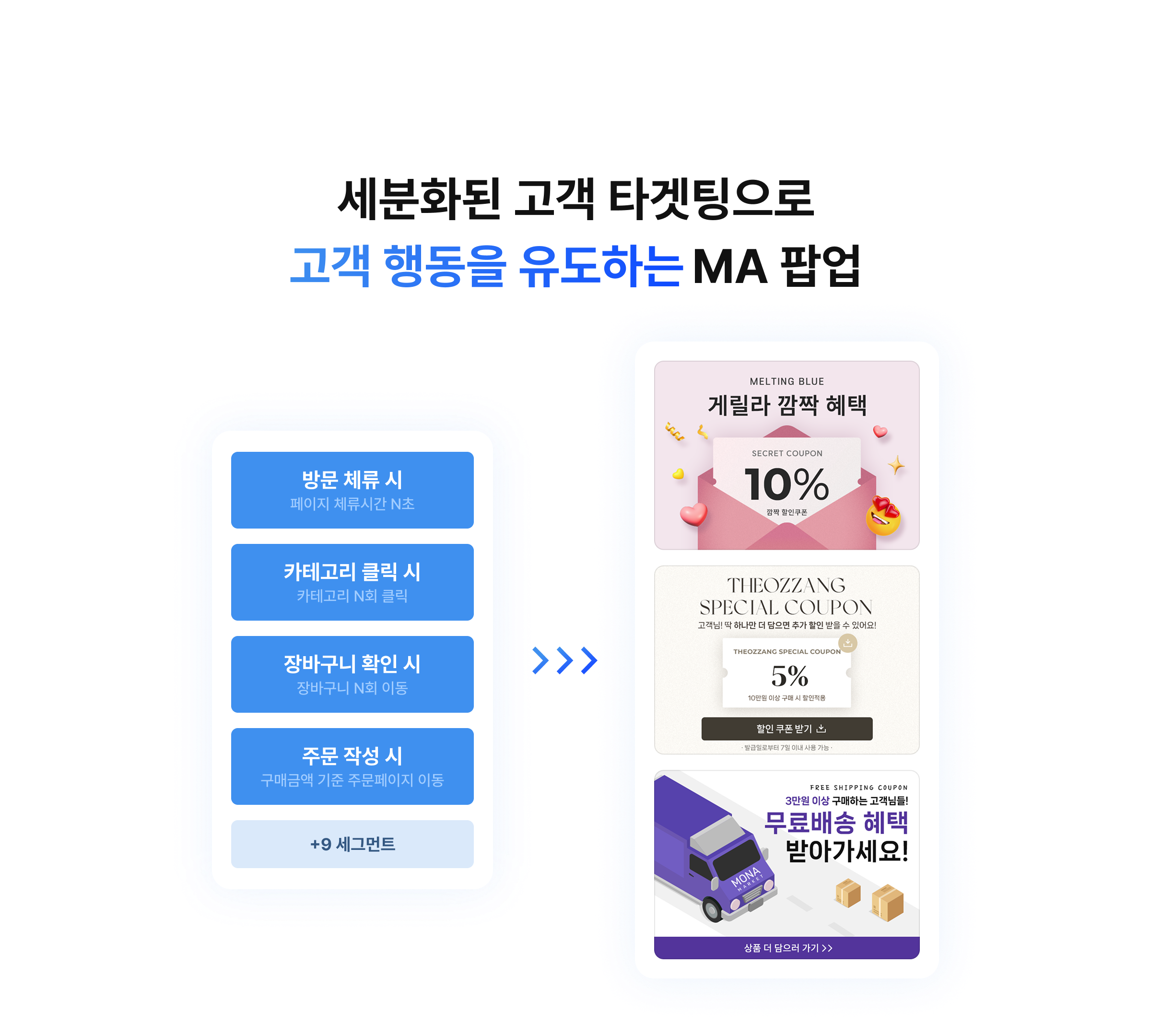 세분화된 고객 타겟팅으로 고객 행동을 유도하는 MA 팝업